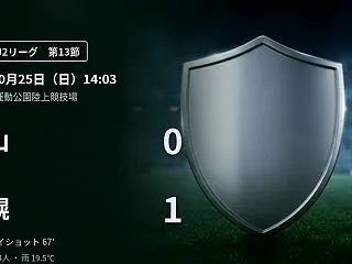 【J2第13節】札幌が3連勝 シュート4…