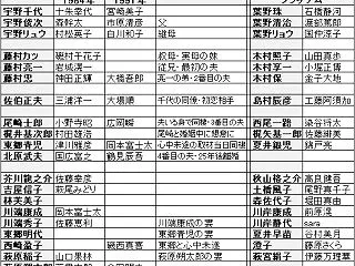 朝ドラ「ブラッサム」と宇野自伝ドラマ「生…