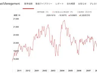 最近「BRICSファンド」はどうなの？【…