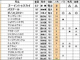 2026パカラッタ第15弾＿菊花賞の結果