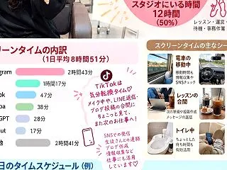 1日の時間の使い方♡