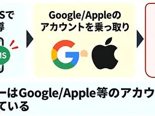 パスキーの落とし穴