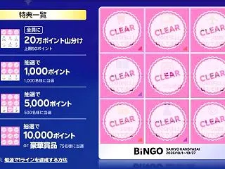 100万ポイント結果発表！楽天Point…