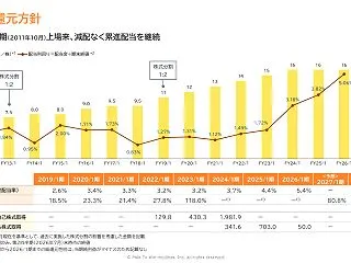 配当利回り4％以上の銘柄が特別優待を実施…
