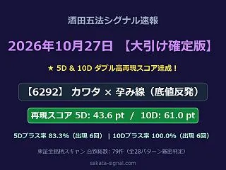 【大引け日足確定】酒田五法シグナル合致銘…