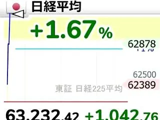 強制決済