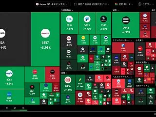 【日経：1191円高】 信越ポリマー住友…