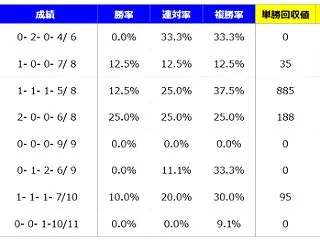 【分析】ファンタジーステークス 分析＆血…