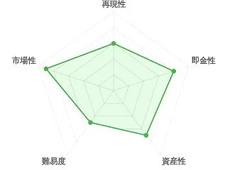 [2026/10/27] 日本版「食虫植…