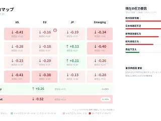 10月27日夜のW18市場観測