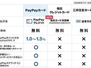 【年会費永年無料】三井住友カードCLのポ…