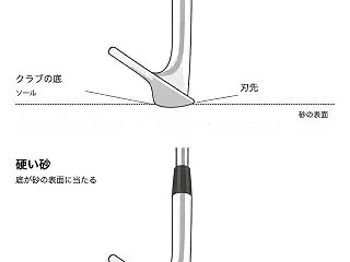 硬いバンカーでもフェースを開けばよいのか…