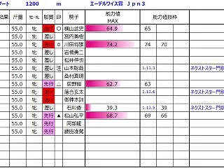 エーデルワイス賞