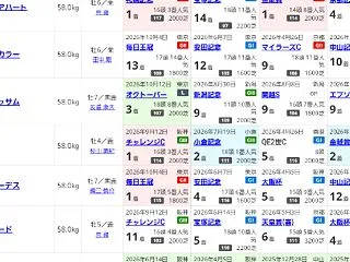 『天皇賞・秋』狙い枠【ＶＳ形】
