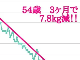 ダイエットを加速させる魔法の言葉とは？【…