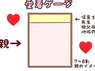 『兄弟仲のポイント』愛情がちゃぷちゃぷに…