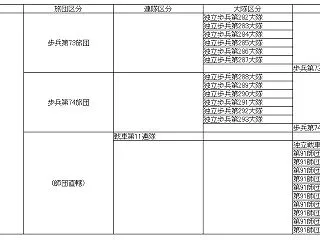占守島の戦い、日本軍兵力