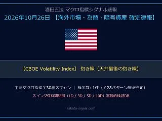 【マクロ速報】CBOE Volatili…