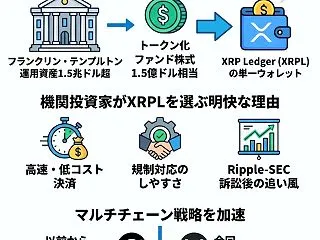 機関投資家の本気度が変わった
