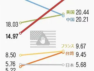 米韓関係、民間までギクシャク…4人に1人…