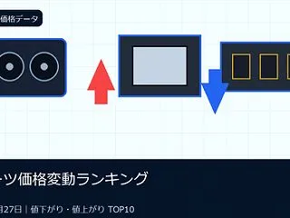 PCパーツ価格変動ランキング｜値下がりT…