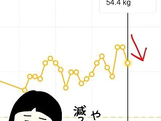 【食欲が熊！】頑張った朝ファスティングの…