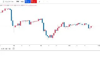今日は米9月耐久財受注や米10月消費者信…
