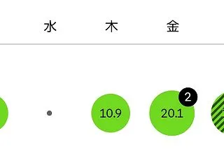 【週報】皇居ランのマナー問題