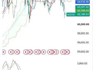 日経225 10月26日チャート解説 ロ…