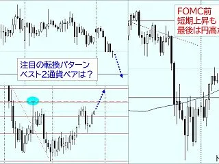 【ドル円】FOMC前のドル円は戻り売り！…