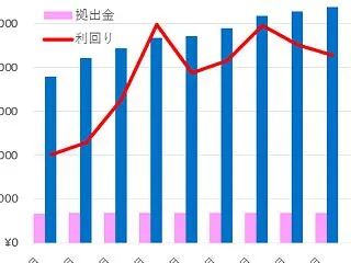 基準日 2026年10月26日(月)