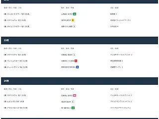 【マイルグランプリ2026予想 大井競馬…