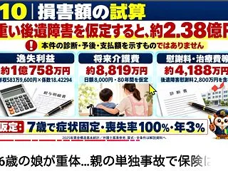 交通事故における家族間での慰謝料。
