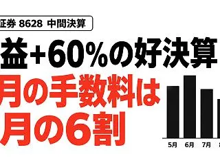 松井証券（8628）利益60%増の裏で、…
