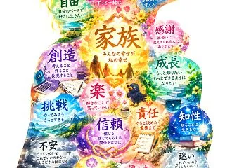 今日のお遊び『内面アート漢字』