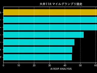 [20261028]大井11R マイルグ…