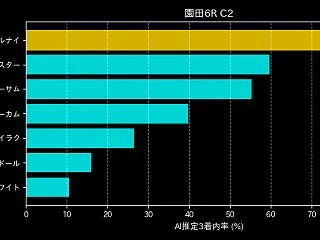 【ランチタイム推奨】13:10:00発走…