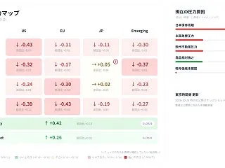 10月28日午後：資産間の方向差が目立つ…