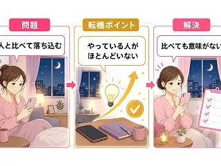 比べて落ち込んだ夜の過ごし方