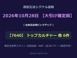 【大引け日足確定】酒田五法シグナル合致銘…