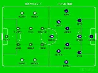 DAZN観戦 2026／27シーズンJ1…