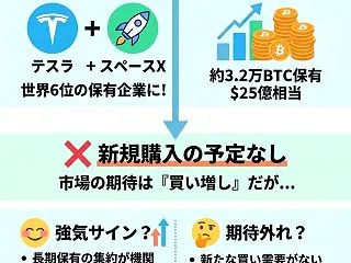 テスラ×スペースX合併で25億ドルのBT…
