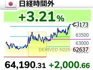 後場ニデックすべり込み