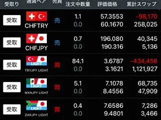 FXスワップ生活の積立 10/28(水)…