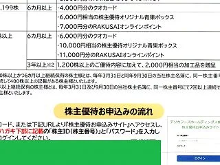 デリカフーズ優待案内到着と取引なしに本日…