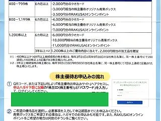 デリカフーズ優待案内到着と取引なしに本日…