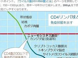 今世界を席巻している、 アンソニーファウ…