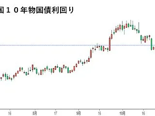 AI半導体株の影響あり。(大阪金)15：…