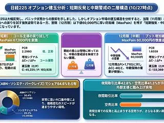 日経225「4営業日ぶり強反発」の裏に潜…
