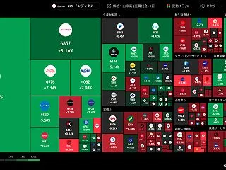 【日経：685円高、SK決算通過】 MA…
